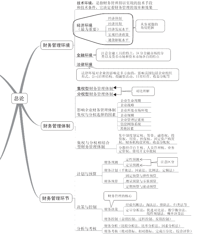 中級會(huì)計(jì)考試要如何準(zhǔn)備？推薦哪些參考資料？