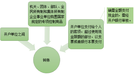 現(xiàn)金管理暫行條例，出納必備！