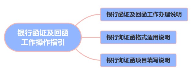 銀行函證及回函工作操作指引