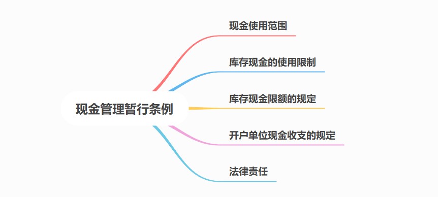 現(xiàn)金管理暫行條例，出納必備！