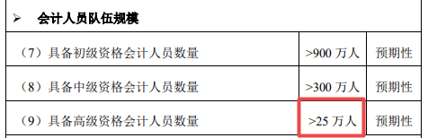 2021年高會(huì)報(bào)名人數(shù)公布 將有越來(lái)越多的人加入高會(huì)大軍！