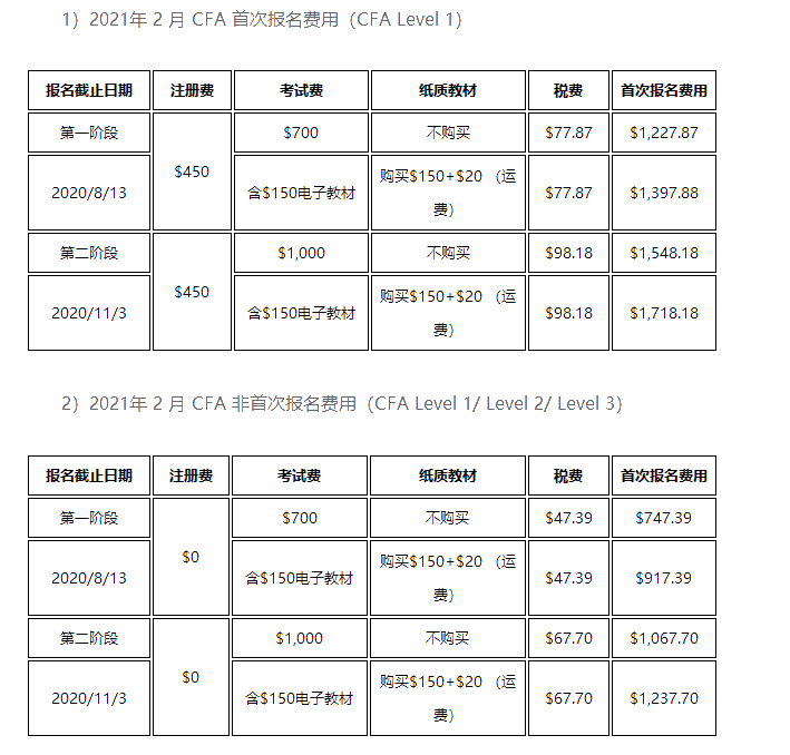 CFA考下來需要花多少錢？