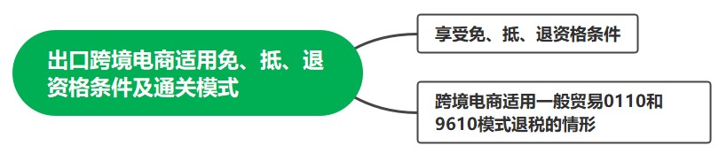 出口跨境電商適用免、抵、退資格條件及直達(dá)模式