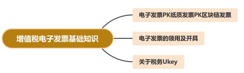 增值稅電子發(fā)票基礎(chǔ)知識(shí)，你都了解嗎？