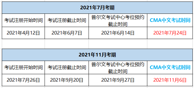 2021CMA什么時候報名？什么時候截止？