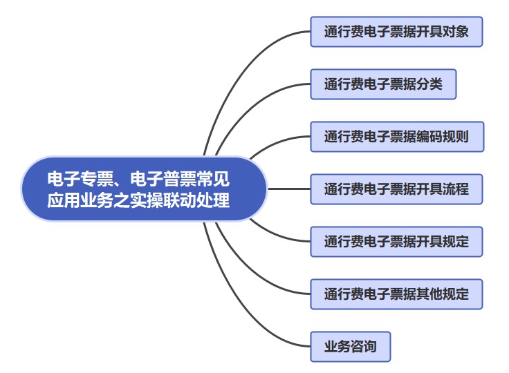 電子專票、電子普票常見應(yīng)用業(yè)務(wù)之實操聯(lián)動處理