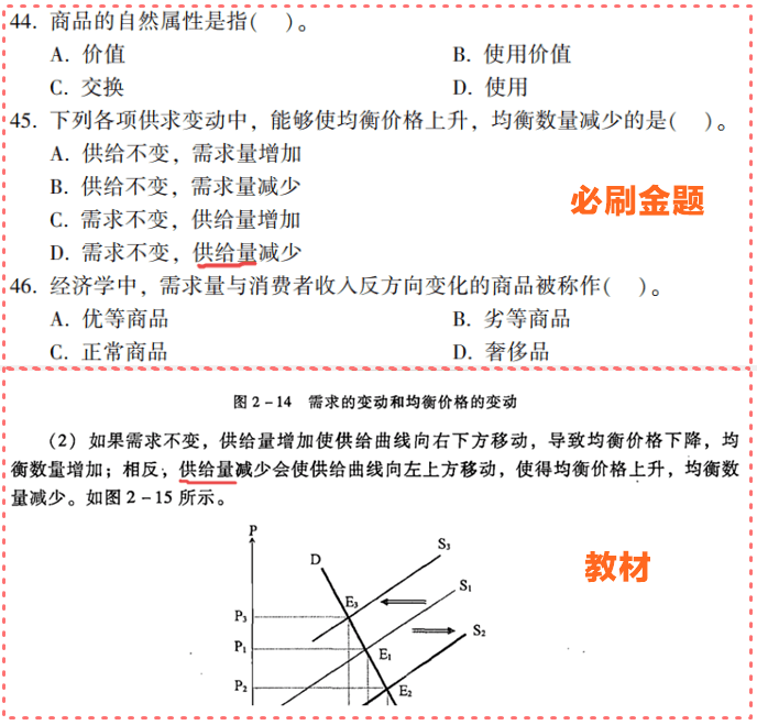 資產(chǎn)評(píng)估師必刷金題與教材對(duì)比