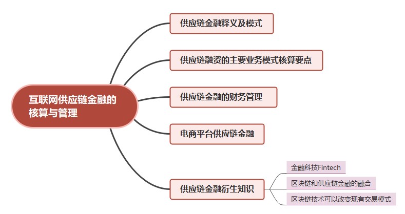 互聯(lián)網(wǎng)供應(yīng)鏈金融的核算與管理（四）