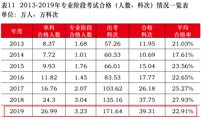 注會大型打假現(xiàn)場：這些CPA大消息 都是假的！最后一條一定要看