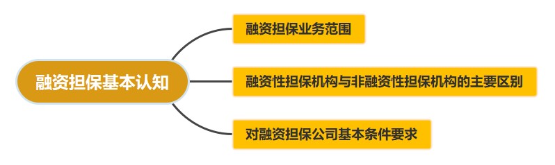 融資系列！融資擔?；菊J知