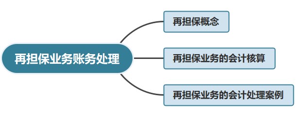 再擔保業(yè)務賬務處理，有案例哦~