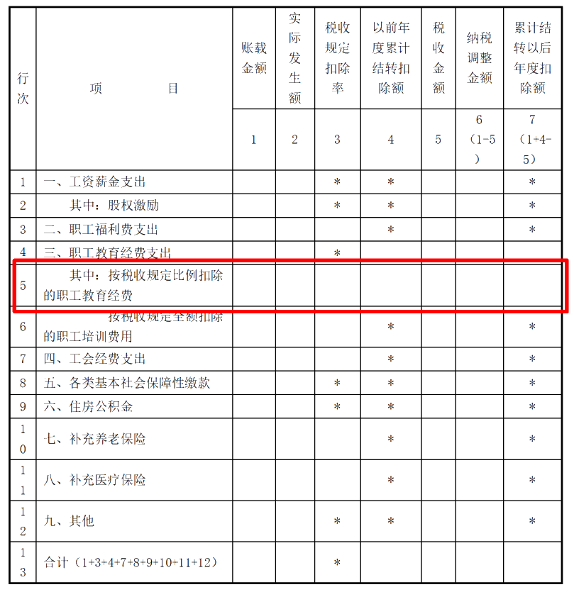 企業(yè)所得稅匯算清繳ing，跨年度結(jié)轉(zhuǎn)費用匯繳該如何填報扣除？