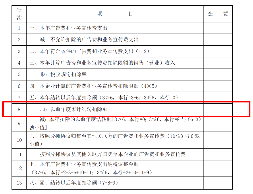 企業(yè)所得稅匯算清繳ing，跨年度結(jié)轉(zhuǎn)費用匯繳該如何填報扣除？