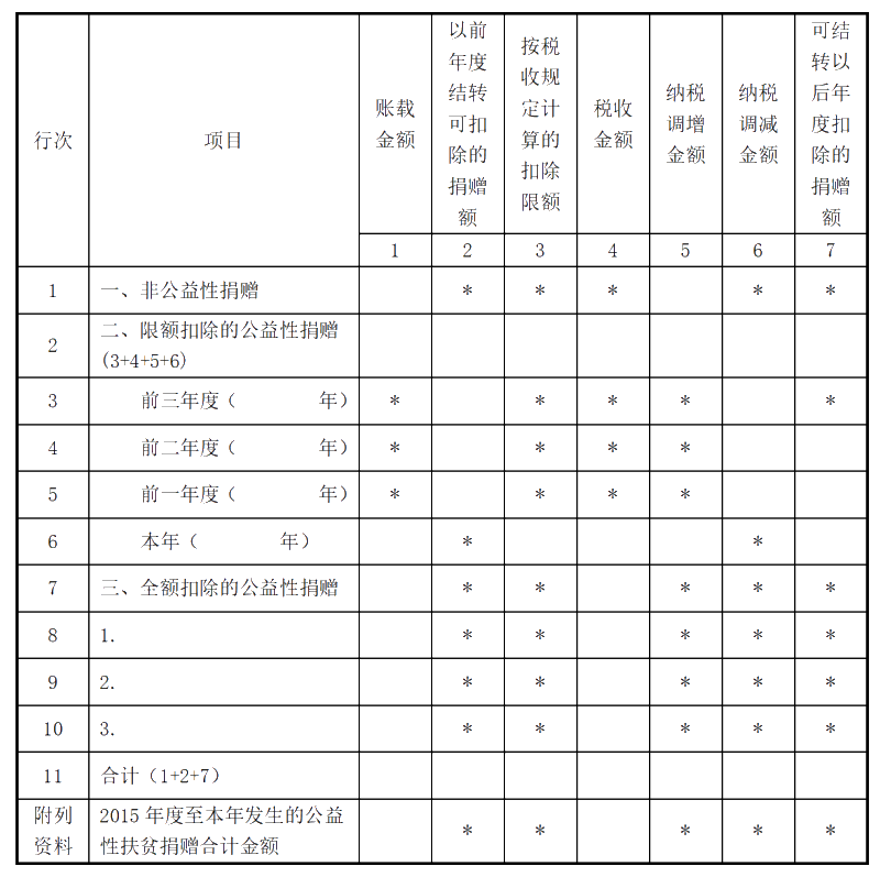 企業(yè)所得稅匯算清繳ing，跨年度結(jié)轉(zhuǎn)費用匯繳該如何填報扣除？