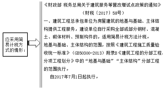 建筑業(yè)計(jì)稅方式的最優(yōu)選擇是什么？