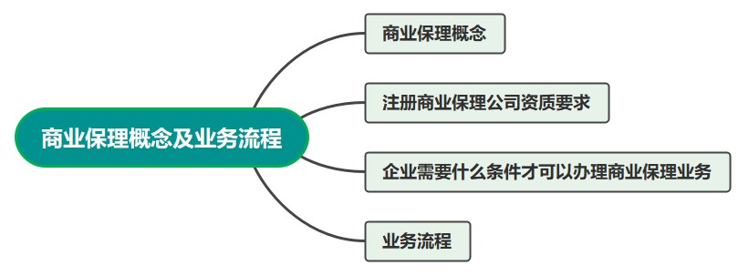 保理行業(yè)會計必學(xué)！商業(yè)保理概念及業(yè)務(wù)流程