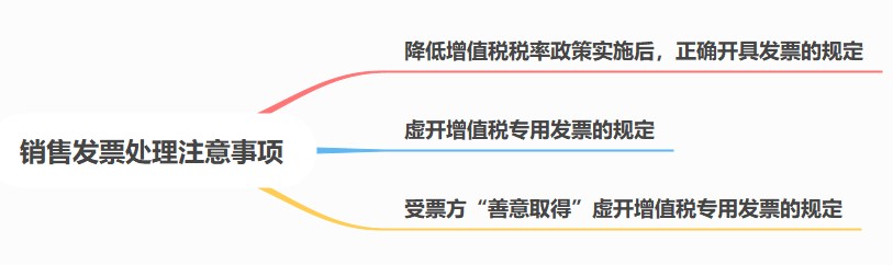 銷售發(fā)票處理注意事項，注意啦！