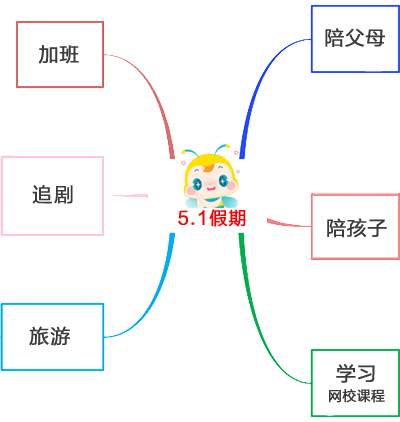 【五一稅務(wù)師備考指南】這個(gè)假期這樣學(xué)習(xí) 拉開差距贏在起跑線！