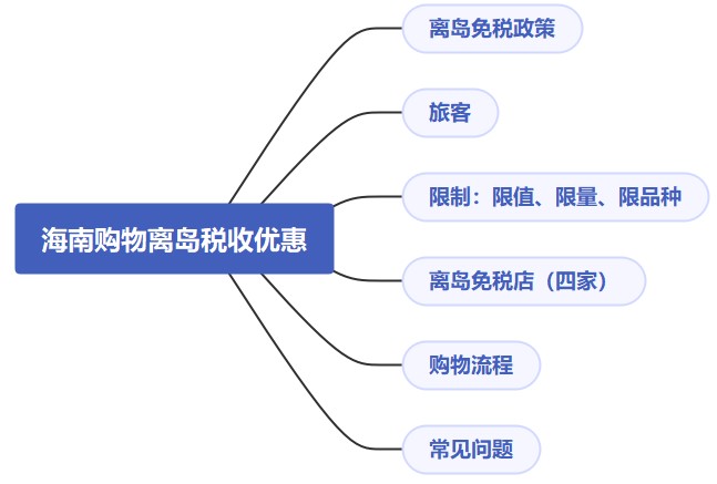 海南購物離島稅收優(yōu)惠真不少，快來看！