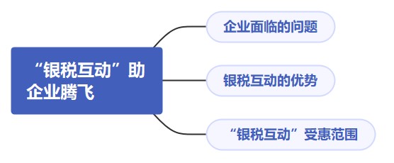 “銀稅互動(dòng)”助企業(yè)騰飛