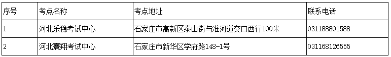 河北2021年高級會計師考試疫情防控要求公布