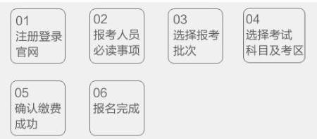 7月期貨從業(yè)資格證報(bào)名流程！備考建議分享