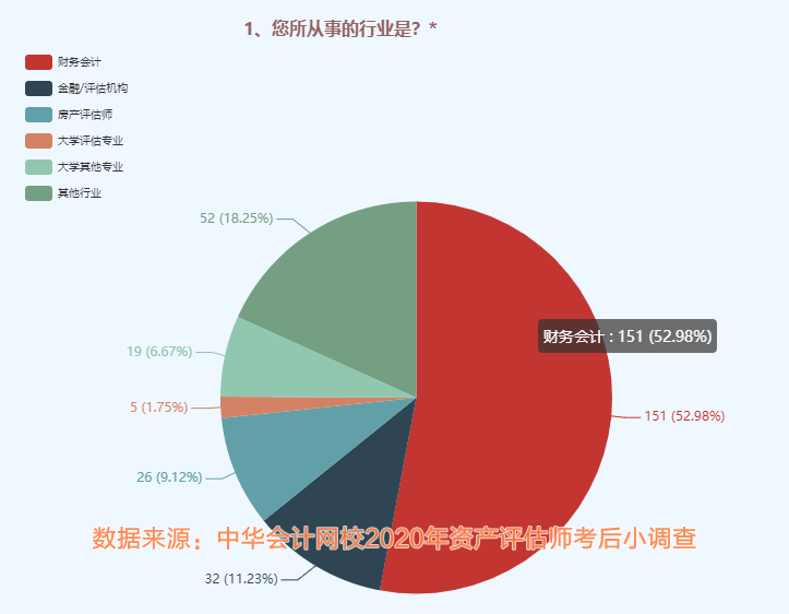 財務(wù)會計