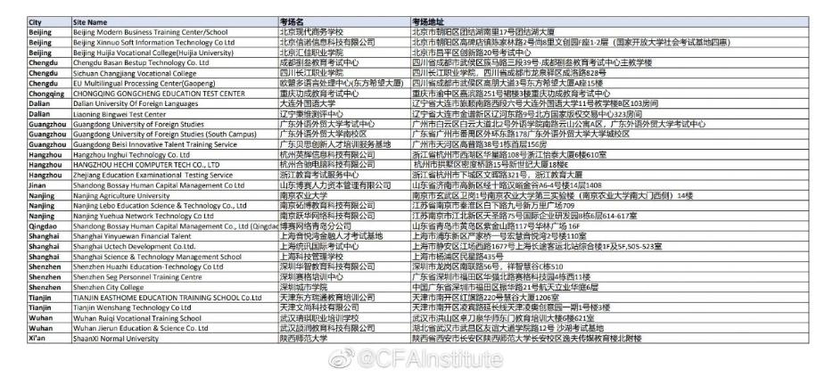 重點注意！CFA協(xié)會公布5月考試考前指南！