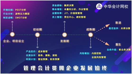 考完初級(jí)會(huì)計(jì)職稱后 為何大家紛紛投入管理會(huì)計(jì)的懷抱？