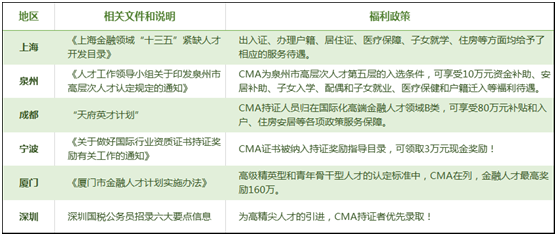 考完初級(jí)會(huì)計(jì)職稱后 為何大家紛紛投入管理會(huì)計(jì)的懷抱？