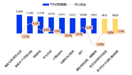 金融圈炸鍋！快來看看金融圈薪酬TOP3有哪些！