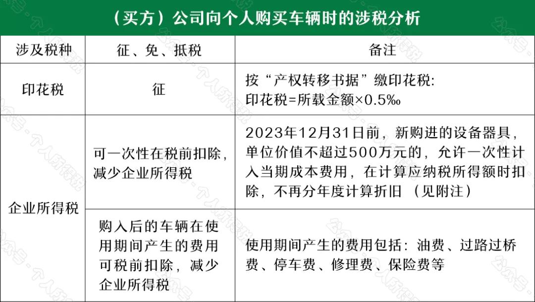 “公轉(zhuǎn)私”解讀：如何“套現(xiàn)”？