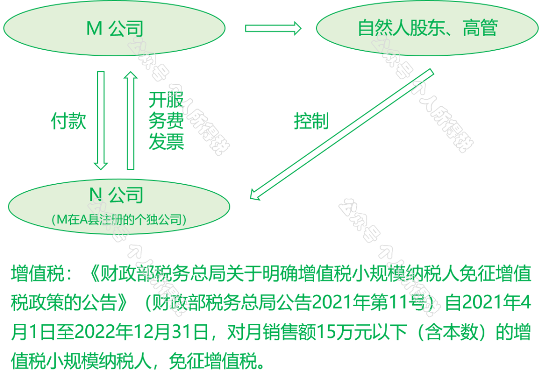 “公轉(zhuǎn)私”解讀：如何“套現(xiàn)”？