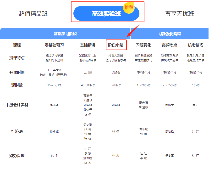 中級高效實驗班第二階段打卡5月15日截止！參與的學員進步如何？