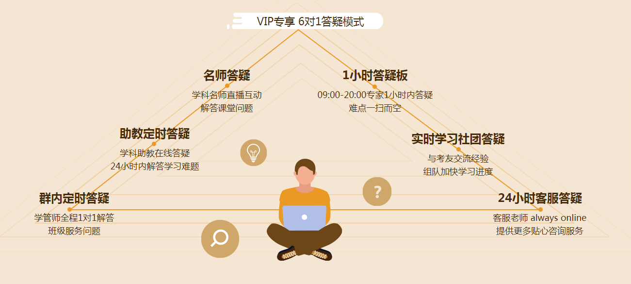 2021注會(huì)VIP班5月底封班，這期間招滿即停招，大家請(qǐng)知曉！