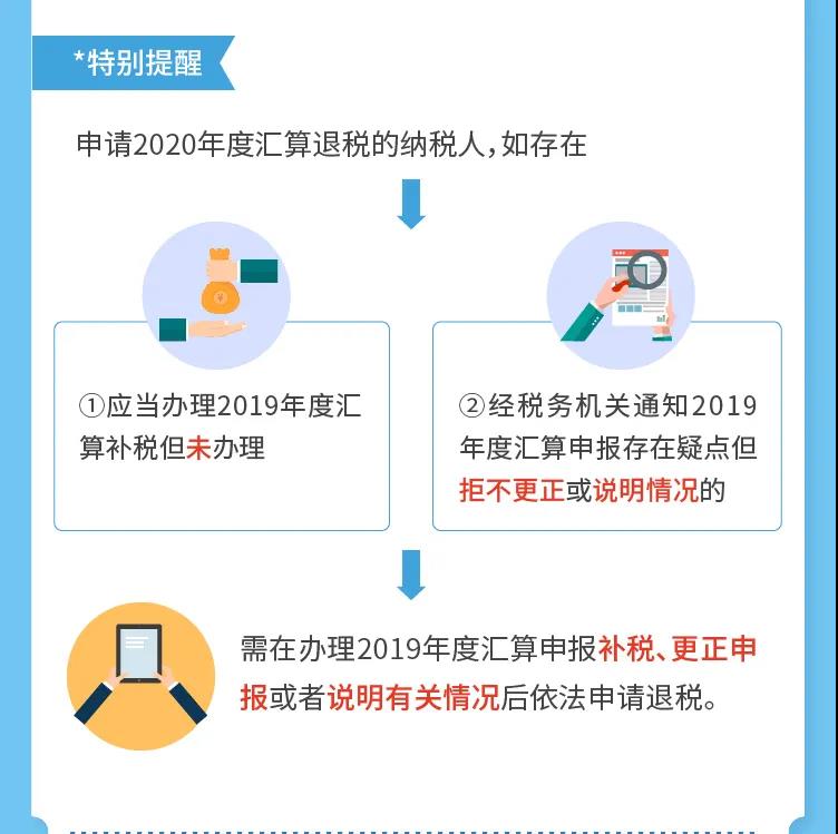 匯算進(jìn)行時(shí)丨你的個(gè)稅是退還是補(bǔ)？