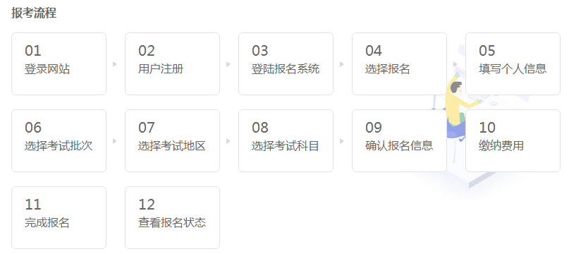 貴陽基金從業(yè)資格考試在哪里報(bào)名？