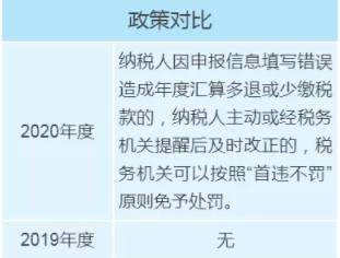 個(gè)稅年度匯算政策有新變化，變化對(duì)照表來看一下！