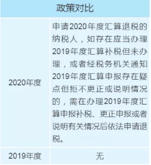 個(gè)稅年度匯算政策有新變化，變化對(duì)照表來看一下！