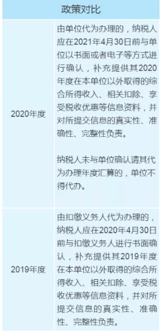 個(gè)稅年度匯算政策有新變化，變化對(duì)照表來看一下！