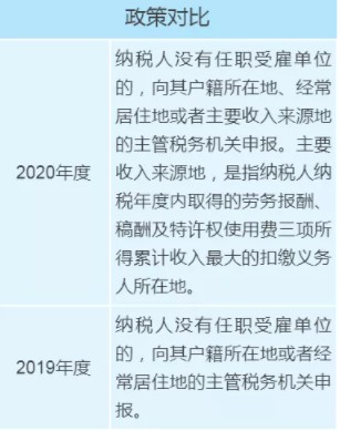 個(gè)稅年度匯算政策有新變化，變化對(duì)照表來看一下！