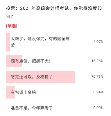 2021高級(jí)會(huì)計(jì)職稱通過(guò)率有70%+？考后小調(diào)查來(lái)了！