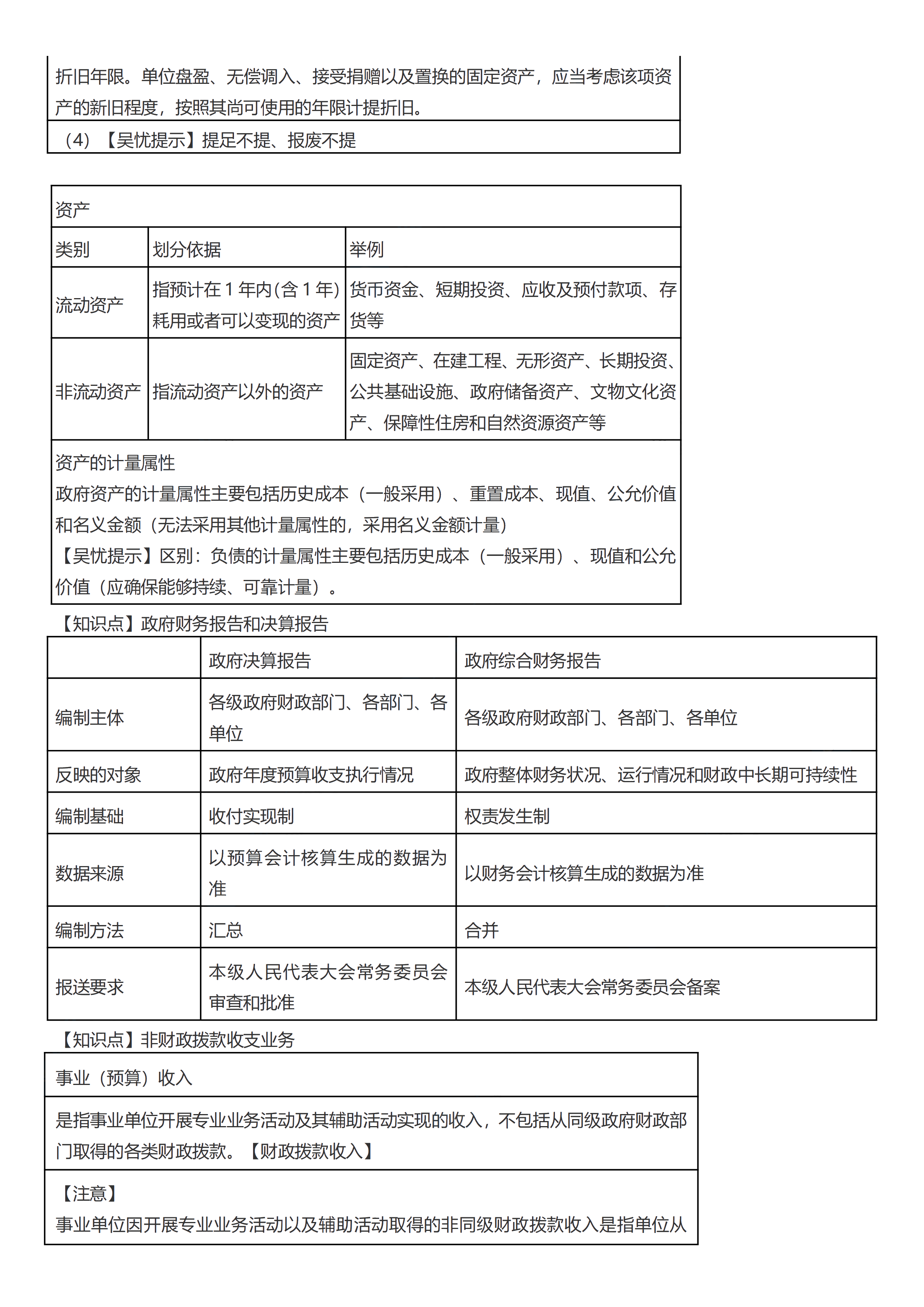 初級(jí)會(huì)計(jì)實(shí)務(wù)考前救命奪分知識(shí)點(diǎn)蒙圈總結(jié)【第八章】