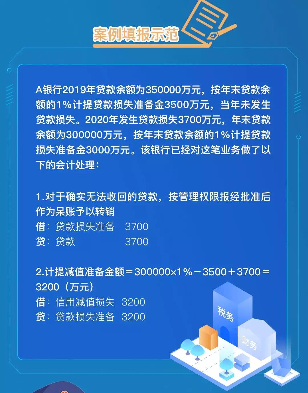 企稅年度申報表修訂，資產(chǎn)損失稅前扣除及納稅調整明細表