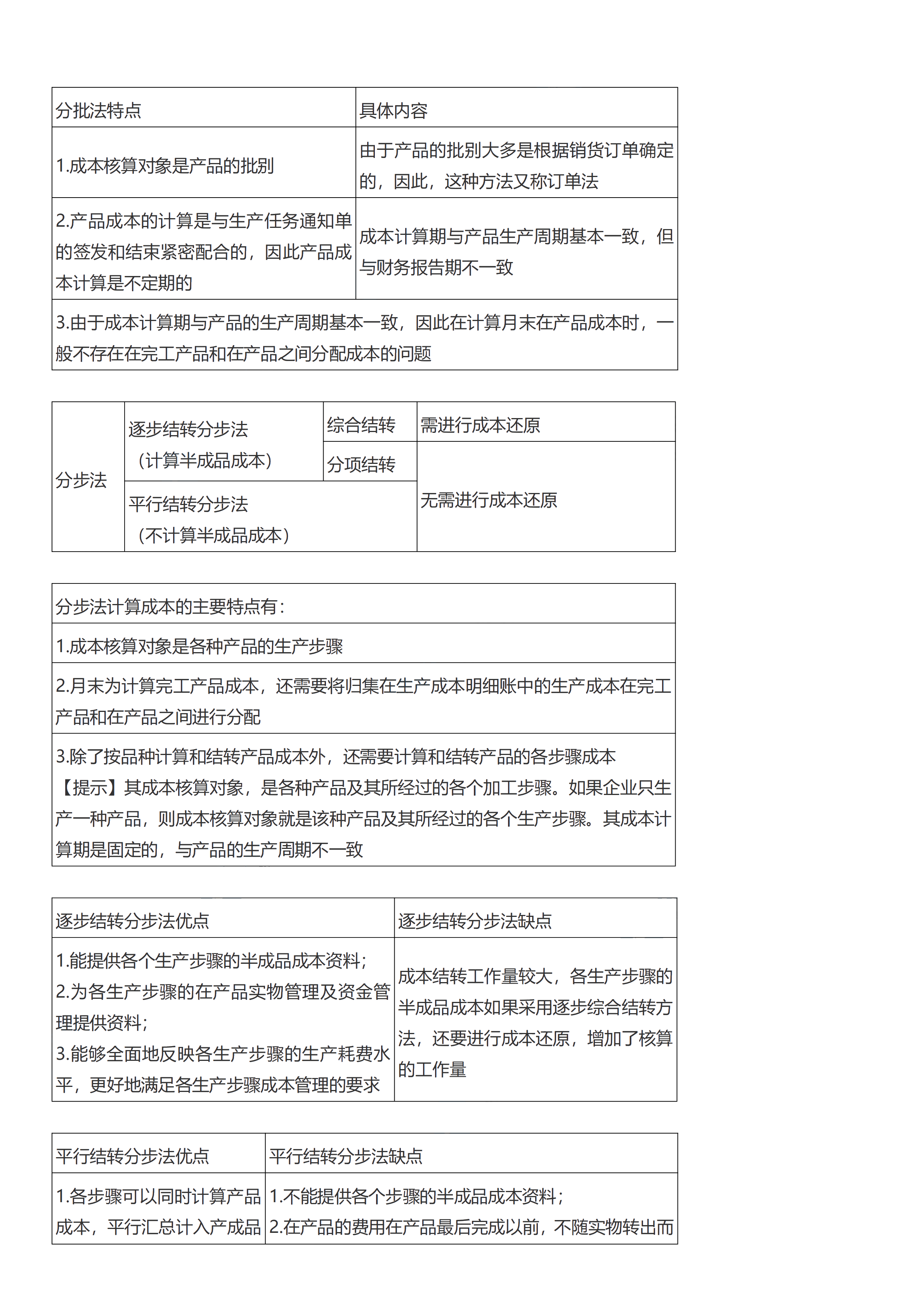 初級(jí)會(huì)計(jì)實(shí)務(wù)考前救命奪分知識(shí)點(diǎn)蒙圈總結(jié)【第七章】