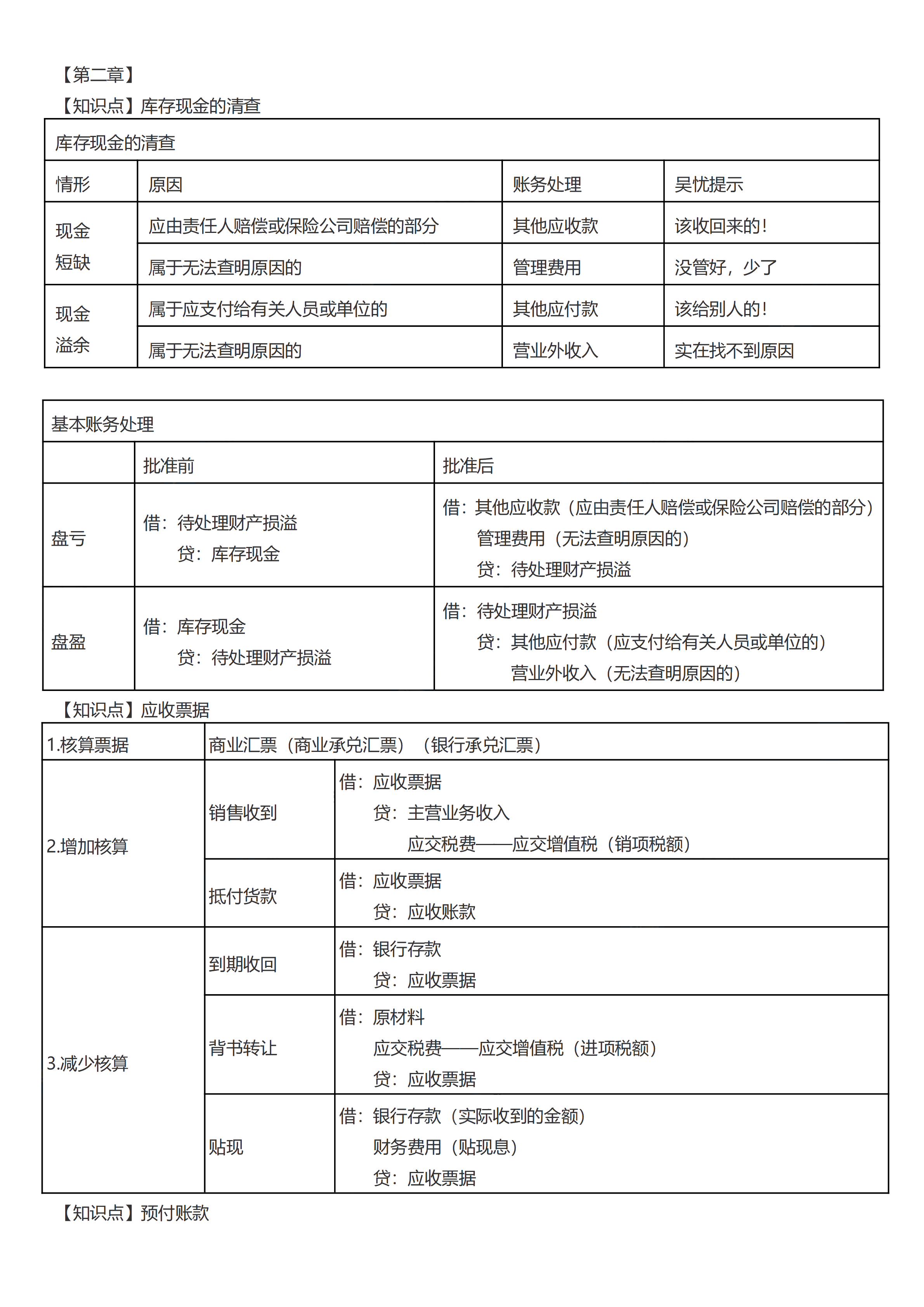 初級考前救命奪分知識點蒙圈總結_05