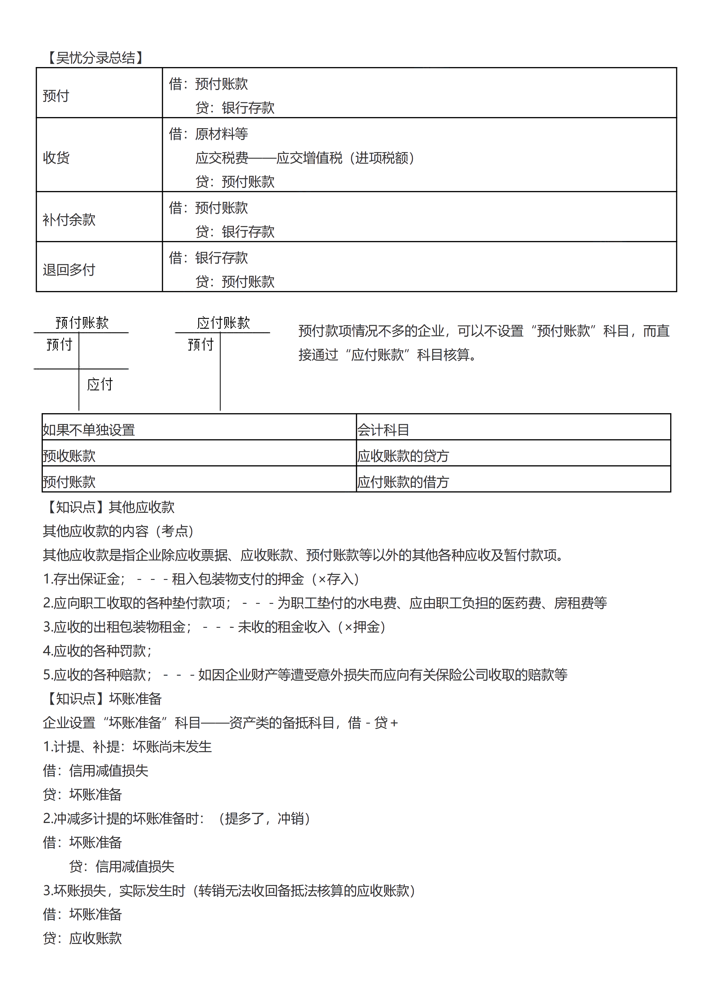 初級考前救命奪分知識點蒙圈總結_06