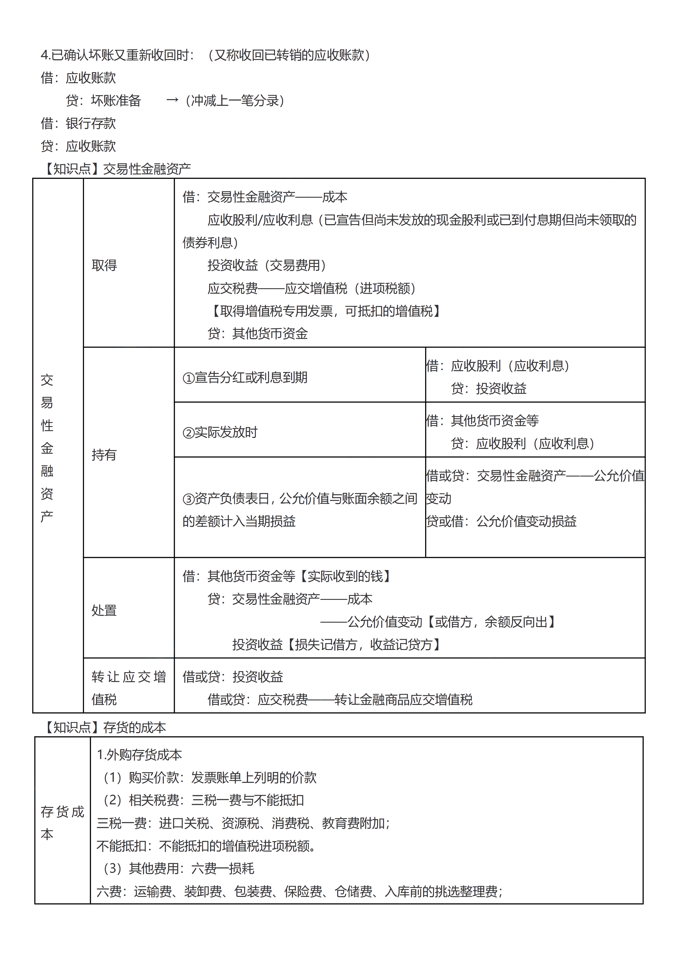 初級考前救命奪分知識點蒙圈總結_07