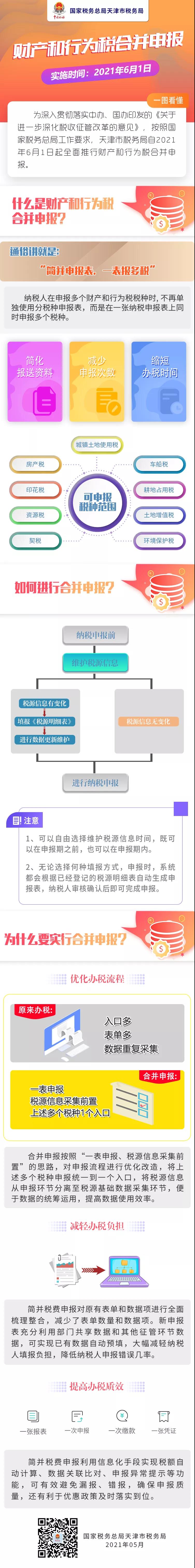 財(cái)產(chǎn)和行為稅合并申報(bào)，一圖看懂