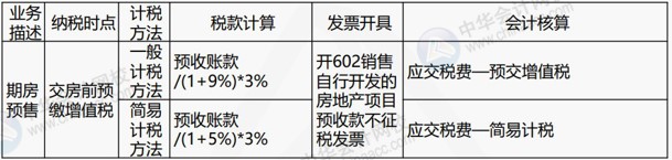 房地產(chǎn)企業(yè)涉及的主要稅種有哪些？